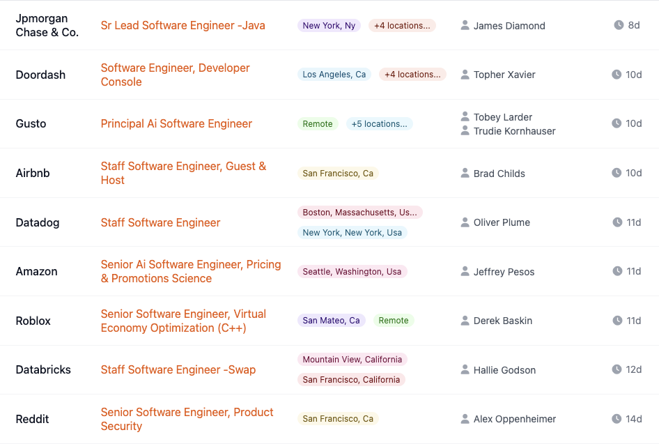 Search in-network job postings
